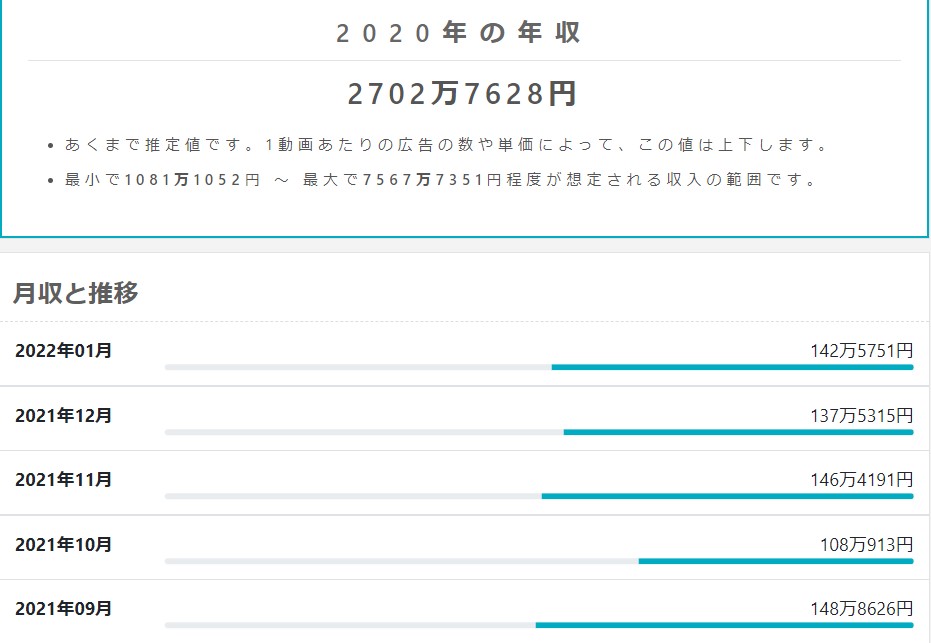 MAX鈴木広告収入予測画像