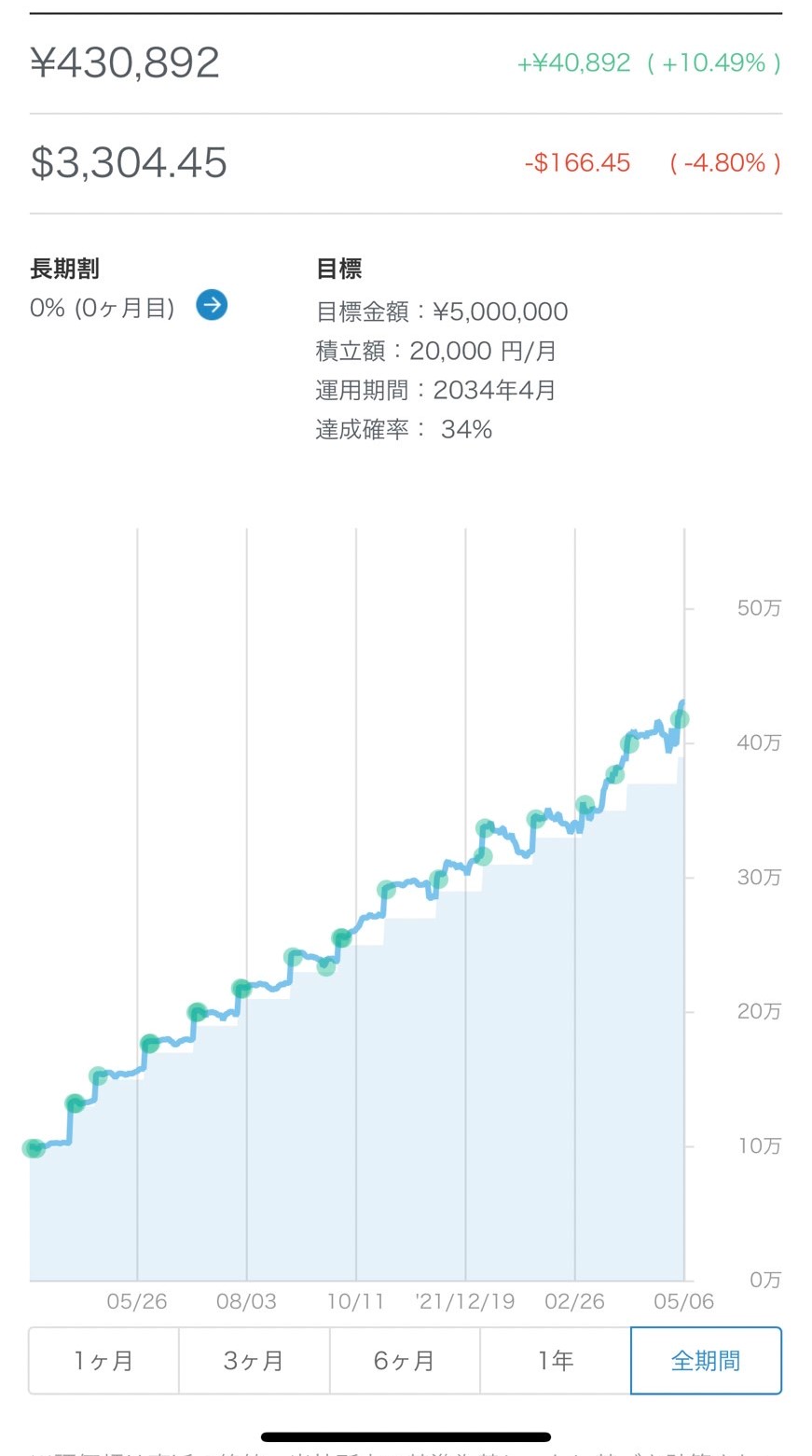 AI投資画像