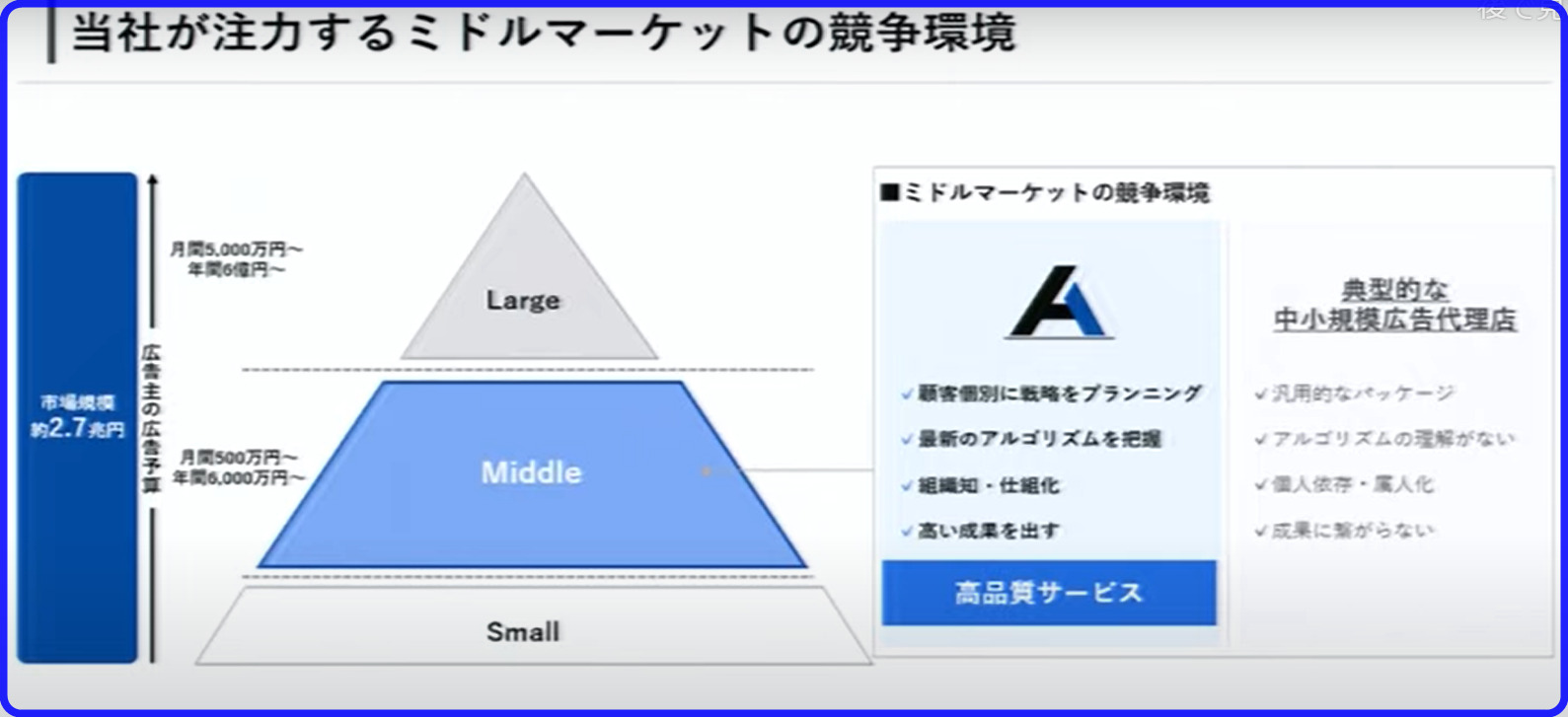 Avic　会社　市原創吾