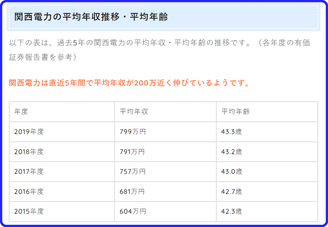 関西電力　田中信人　経歴