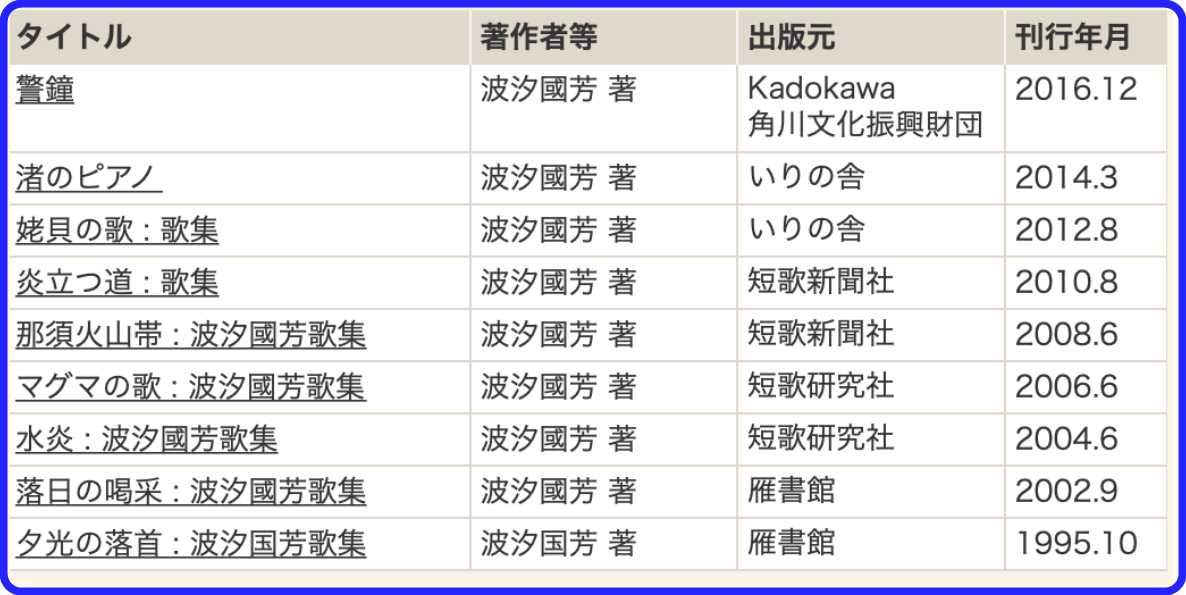 波汐國芳　歌人　歌集